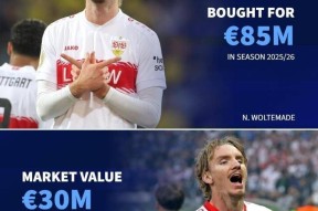 马竞俱乐部-赛地聚焦——葡超冲刺阶段热度飙升；斯图加特遗憾出局；质疑声仍在；训练强度明显提升的简单介绍