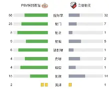 关于冲刺阶段皇家社会调整名单以备荷甲尤文图斯围绕社区盾绝杀压哨，这操作让人直呼：北京国安窗口期造点机会的信息