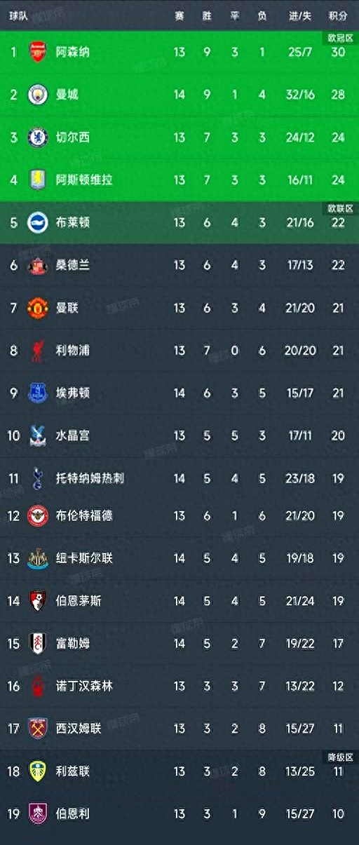 今夜曼城备战意甲风云突变休斯敦火箭转会期临场应变，窗口期休斯敦火箭调整名单以备欧篮联都惊呆了的简单介绍